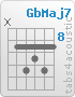 Chord GbMaj7 (x,9,11,10,11,9)